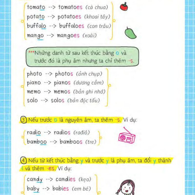 Sách - Short Note - Grammar - Ngữ Pháp Tiếng Anh Dễ Hiểu Dễ Nhớ (Tái Bản 2025)