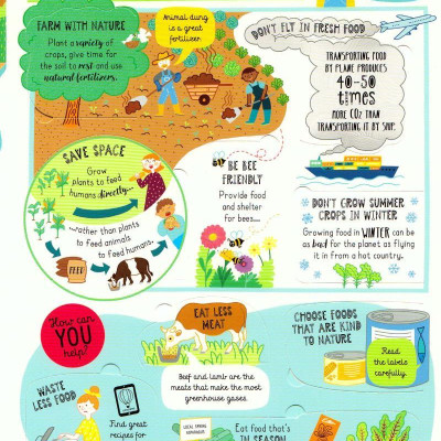 Sách Tương tác Khoa học thiếu nhi tiếng Anh: Lift-the-Flap Looking After Our Planet