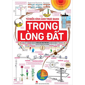 Sách - Từ điển hình ảnh trực quan - Trong lòng đất