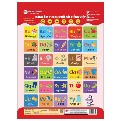 Bảng Âm Thanh Chữ Cái Tiếng Việt