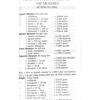 Từ Điển Anh - Việt 80.000 Từ - Vanlangbooks