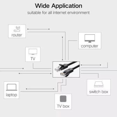 Ugreen UG20169NW102TK 40M màu Đen Cáp mạng LAN CAT6 UTP - HÀNG CHÍNH HÃNG