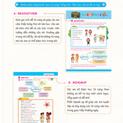 Mind Map Vocabulary - Học Nhanh Từ Vựng Tiếng Anh Bằng Sơ Đồ Tư Duy (Tổng Hợp Từ Vựng Lớp 3-4-5 Theo Chủ Đề)