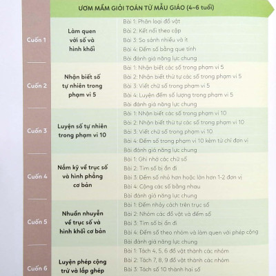 Ươm Mầm Giỏi Toán Từ Mẫu Giáo - Mẫu Giáo 3- Làm Quen Với Số Tự Nhiên Trong Phạm Vi 10