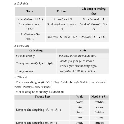 Ôn luyện Cơ bản và Nâng cao Tiếng Anh 6 (Không keys)