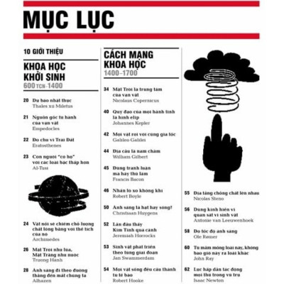 Sách - Khoa Học - Khái Lược Những Tư Tưởng Lớn - Đông A