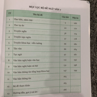 Ngữ văn 7 Đề ôn luyện và kiểm tra( Dùng dữ liệu ngoài sgk)