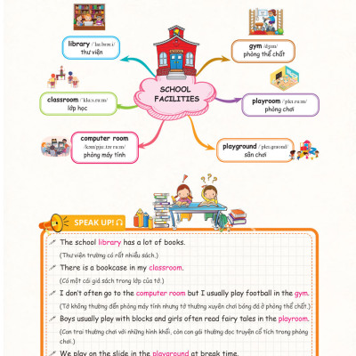 Mind Map Vocabulary - Học Nhanh Từ Vựng Tiếng Anh Bằng Sơ Đồ Tư Duy (Tổng Hợp Từ Vựng Lớp 3-4-5 Theo Chủ Đề)