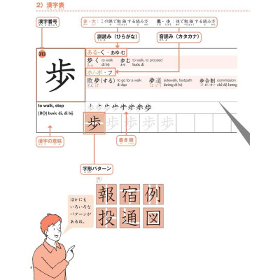 Sách Combo 500 Chữ Kanji Cơ Bản Vol.1 + Vol.2 (kèm CD) First News