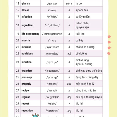 Sách - Takenote Tiếng Anh Lớp 11