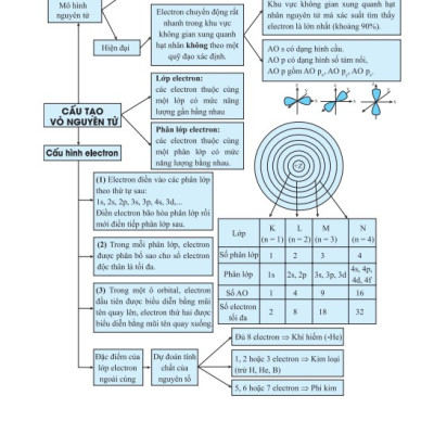 Sách - Hóa Học Nâng Cao Lớp 10 ( Biên Soạn Theo GDPT Mới ) - Ndbooks