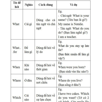 Sổ Tay Tiếng Anh Trung Học Phổ Thông (Lớp 10 - 11 - 12)