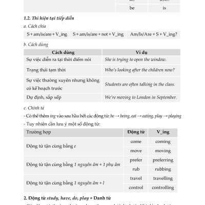 Ôn luyện Cơ bản và Nâng cao Tiếng Anh 6 (Không keys)