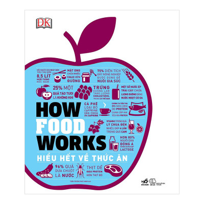 Combo 2 Cuốn How Money Works - Hiểu Hết Về Tiền + How Foosd Works Hiểu Hết Về Thức Ăn