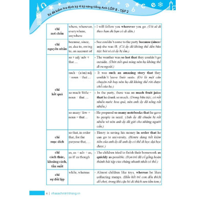 Sách - Global Success - Bộ Đề Kiểm Tra Định Kỳ 4 Kỹ Năng Tiếng Anh Lớp 8 - Có Đáp Án - Tập 2 - Minh Thắng