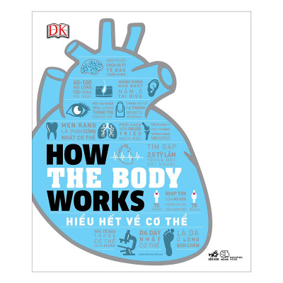 Combo 2 Cuốn How Things Work - Cách Mọi Vật Vận Hành + How The Body Works: Hiểu Hết Về Cơ Thể