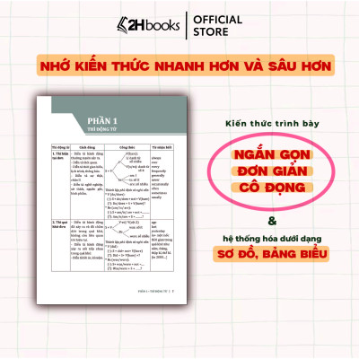 Sách Cẩm Nang Cấu Trúc Tiếng Anh tác giả cô Trang Anh, tổng ôn cấu trúc Tiếng Anh, 2H Books