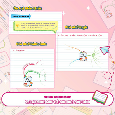 Sách - Tự Học Ngữ Pháp Tiếng Anh Bằng Mindmap - Combo 2 Tập - Megabook