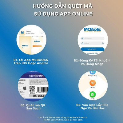 Sách - Làm Chủ Kiến Thức Toán Lớp 6 Bằng Sơ Đồ Tư Duy - Chọn Lẻ 2 Tập - MCBooks