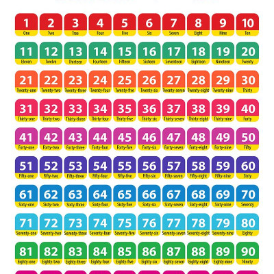 Từ Điển Bằng Hình - Song Ngữ Anh-Việt - Chữ Cái Và Số Đếm