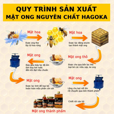 Mật ong rừng nguyên chất hoa cà phê loại 50 gam