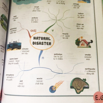 Sách Mindmap English Grammar - Ngữ Pháp Tiếng Anh Bằng Sơ Đồ Tư Duy Cho Người Học Căn Bản - Học Kèm App