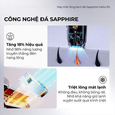 Máy Triệt Lông Lạnh Sapphire Halio InfinityGlow Advanced IPL Sapphire Cooling Hair Removal Device