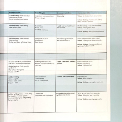 Cam Global English 2e Learner