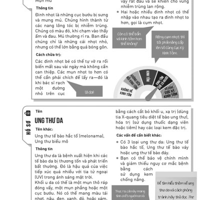 CẨM NANG KHÁM PHÁ CƠ THỂ NGƯỜI_AZ