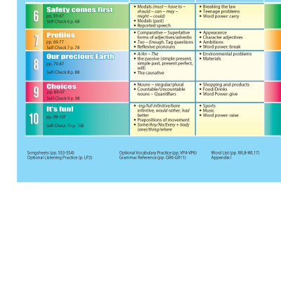Access US 3B Student