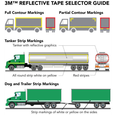 Decal phản quang 3M serie 983 (1 mét lẻ)