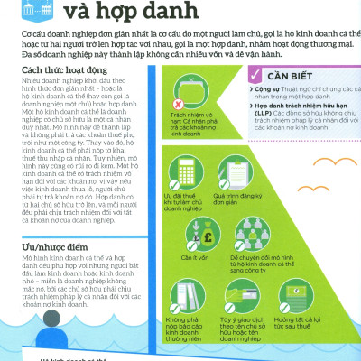 How Business Works - Hiểu Hết Về Kinh Doanh