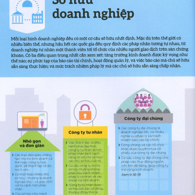 How Business Works - Hiểu Hết Về Kinh Doanh