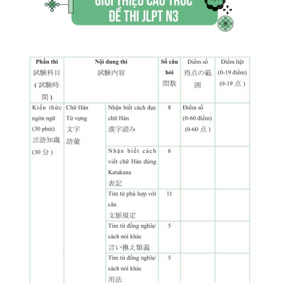 Sách - Mind Map Ngữ Pháp Tiếng Nhật - Học Ngữ Pháp Tiếng Nhật Qua Sơ Đồ Tư Duy - Dành Cho Trình Độ Trung Cấp