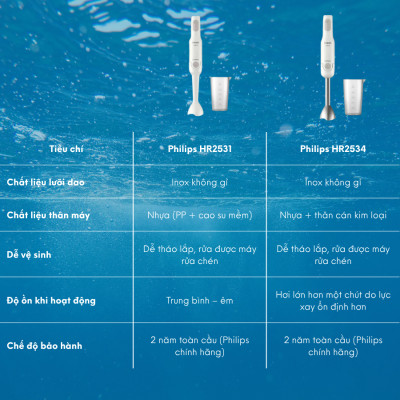Máy Xay Cầm Tay Philips HR2531 Công Suất 650W | Hàng Chính Hãng