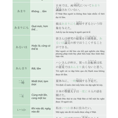 Sách - Mind Map Ngữ Pháp Tiếng Nhật - Học Ngữ Pháp Tiếng Nhật Qua Sơ Đồ Tư Duy - Dành Cho Trình Độ Trung Cấp