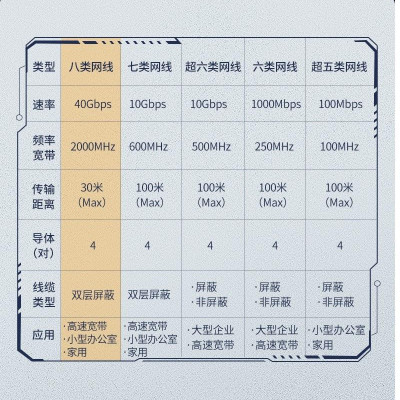 Ugreen UG30800NW153TK 20M CAT8 Shielded Cáp nối mạng Lan giữa các máy tính - HÀNG CHÍNH HÃNG