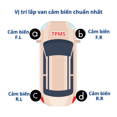 Cảm biến áp suất lốp van ngoài sử dụng năng lượng mặt trời