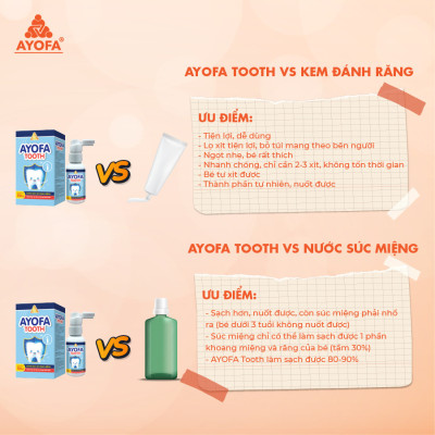 Xịt Chống Sâu Răng Cho Bé và Thơm Miệng Người Lớn AYOFA TOOTH 50ml