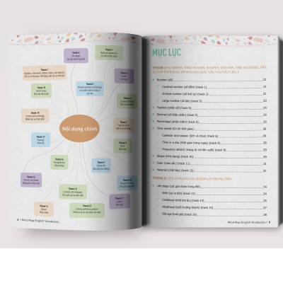 Sách Mindmap English Grammar - Ngữ Pháp Tiếng Anh Bằng Sơ Đồ Tư Duy Cho Người Học Căn Bản - Học Kèm App