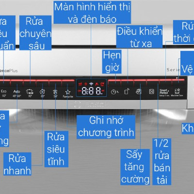 Máy rửa chén độc lập Bosch 13 bộ SMS4ECI26E - HÀNG CHÍNH HÃNG - CHỈ GIAO HCM