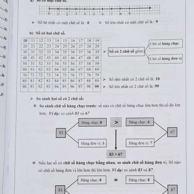 Combo Sách - Bài tập tuần Toán 2 tập 1 + 2