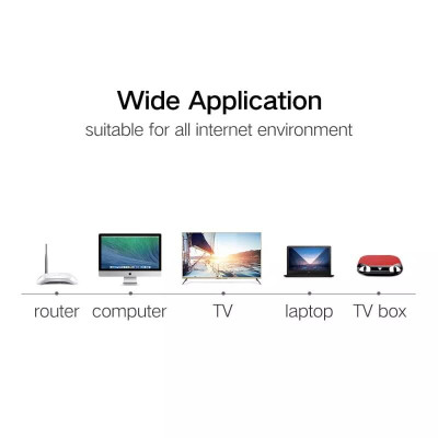 Ugreen UG20174NW102TK 1M màu Trắng Cáp Mạng Lan Cat6 UTP - HÀNG CHÍNH HÃNG