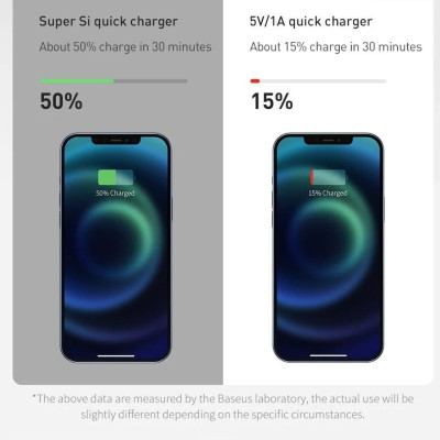 Củ sạc nhanh nhỏ gọn Baseus Super Si Quick Charger 1C 20W CCSUP- Hàng chính hãng