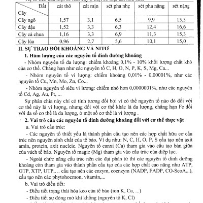 Bồi Dưỡng Học Sinh Giỏi Sinh Học 11 - Phan Khắc Nghệ (Dùng Chung Cho Các Bộ SGK Hiện Hành)_HA