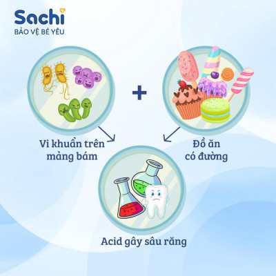 Xịt Chống Sâu Răng Cho Bé SACHI Ngăn Ngừa Mảng Bám Giảm Hôi Miệng, Mang Lại Hơi Thở Thơm Mát Chai 30ml
