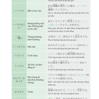 Sách - Mind Map Ngữ Pháp Tiếng Nhật - Học Ngữ Pháp Tiếng Nhật Qua Sơ Đồ Tư Duy - Dành Cho Trình Độ Trung Cấp