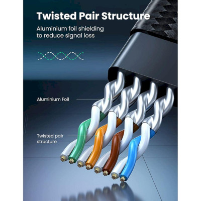 Ugreen UG40168NW190TK 0.5m 40Gbps 2000mhz dây dẹt Nylon Braided Màu Đen Cáp mạng Cat8 - HÀNG CHÍNH HÃNG