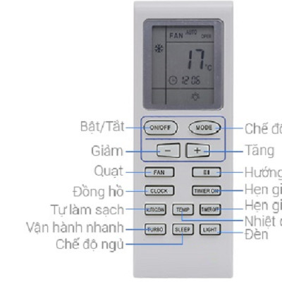 Remote Điều Khiển Dùng Cho Điều Hòa AQUA - Hàng chính hãng